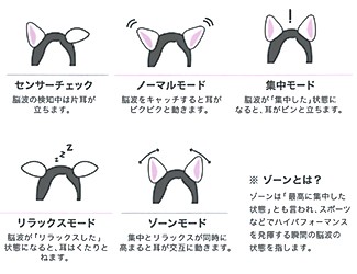 脳波で動くネコミミ「necomimi」＊: ベストセラー.com